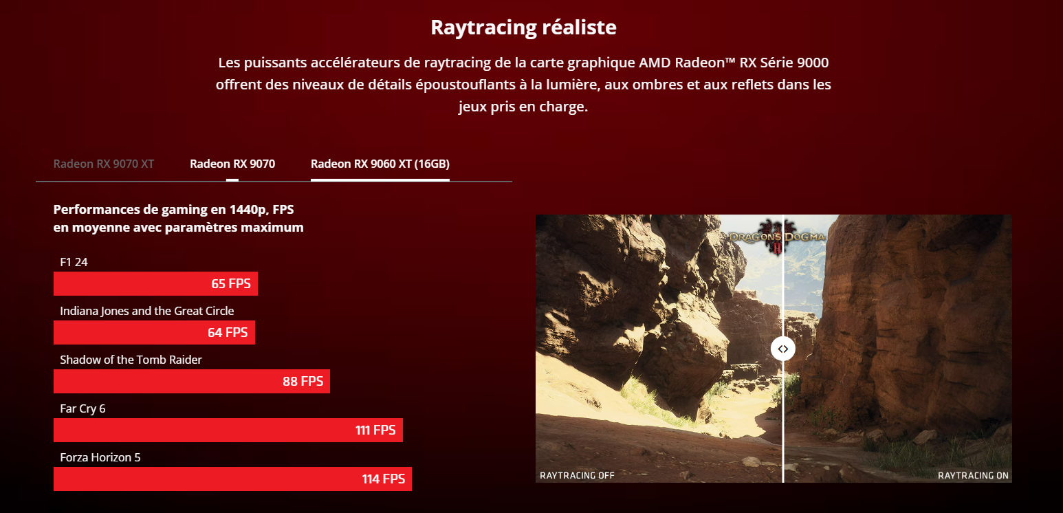 Ray Tracing RX 9060 XT